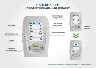 СКЭНАР-1-НТ (исполнение 01)  в Ступино купить Медицинский интернет магазин - denaskardio.ru 